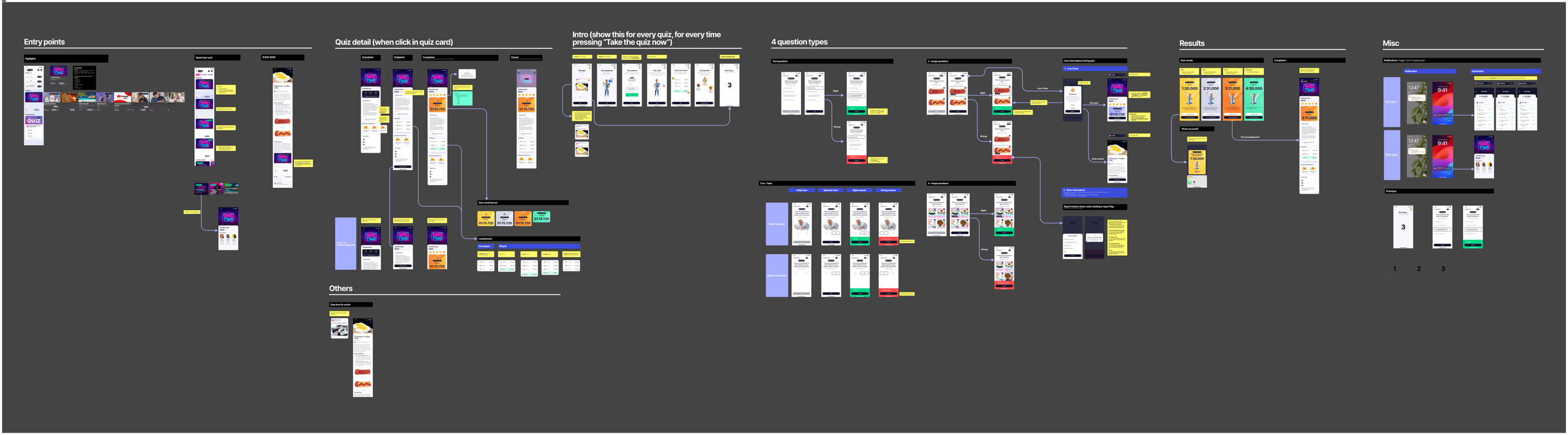 One game mechanic end to end: question, timer, answer, streak, result, and the paths out of it when the timer wins.