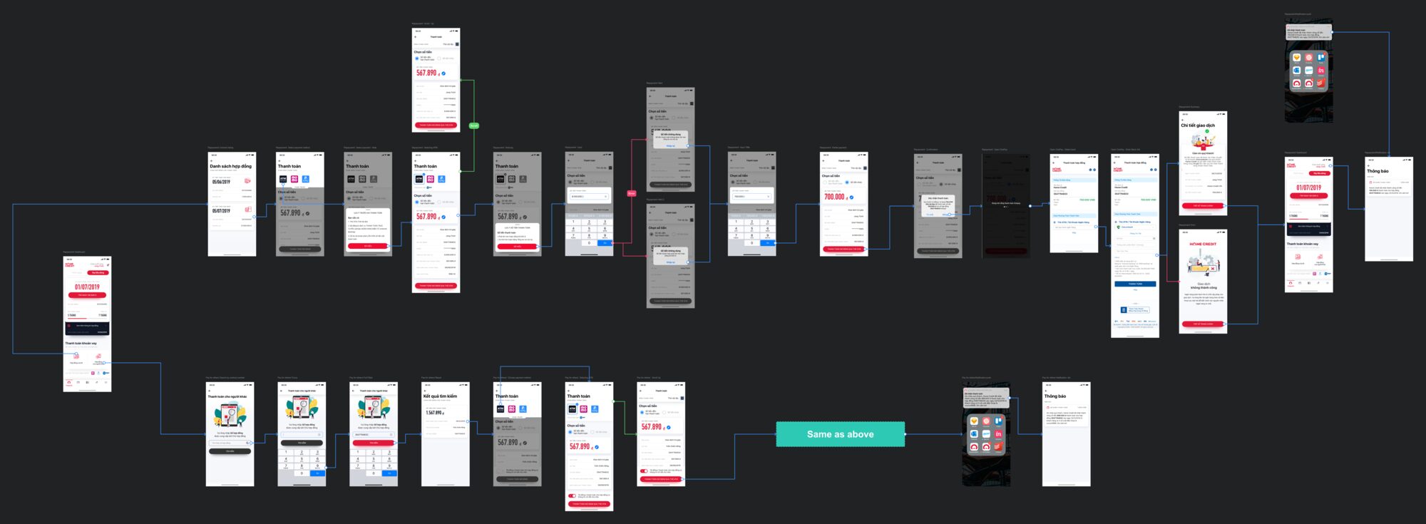 One board of the reconstructed app: every screen of the repayment journey, its branches and its dead ends, laid end to end. Illegible at this width on purpose: the length is the argument.