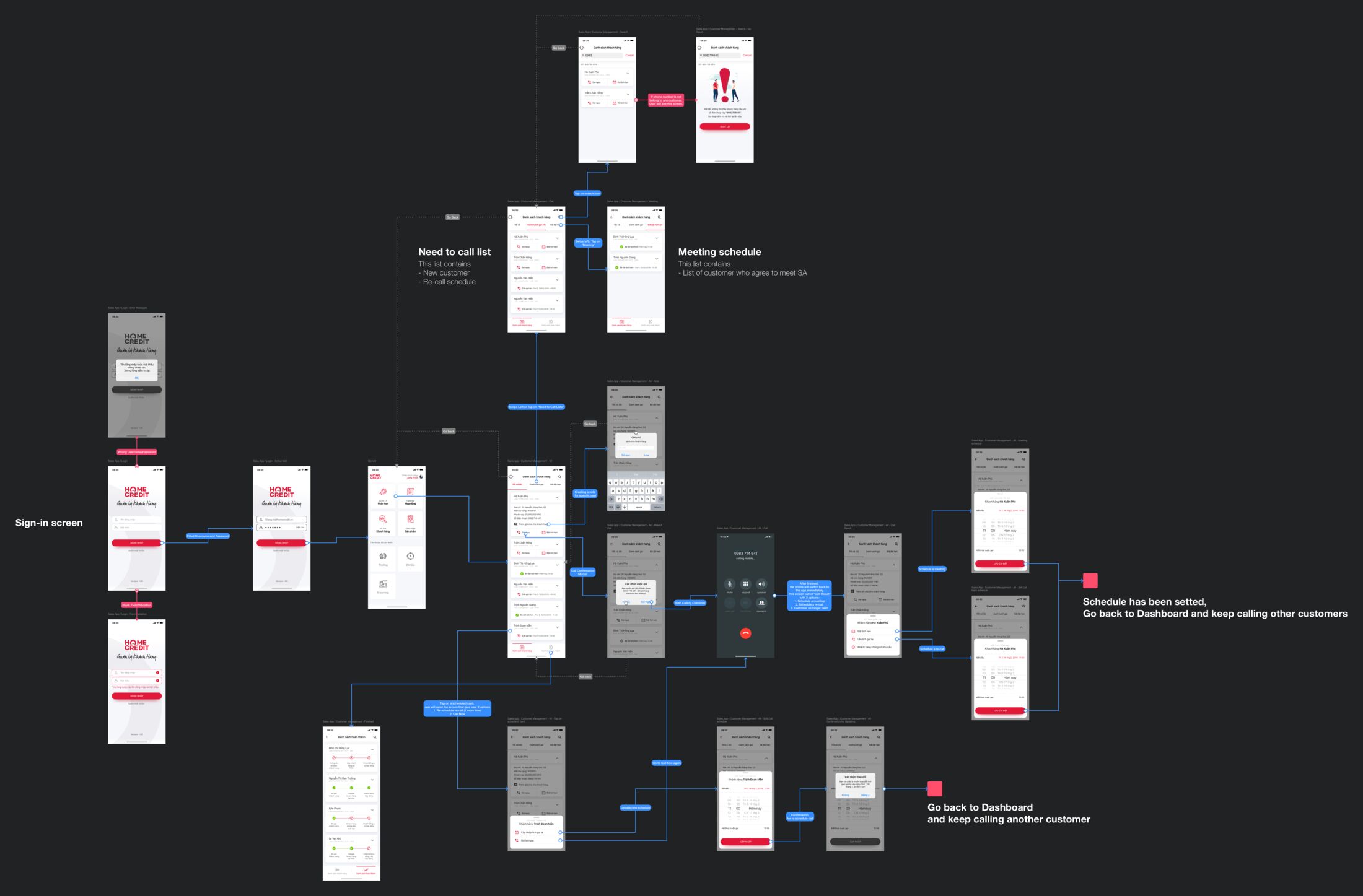 Not a customer product. The sales agent's own app: a call list of new customers and re-call schedules, a meeting scheduler, and a loop that returns to the dashboard to call the next person.