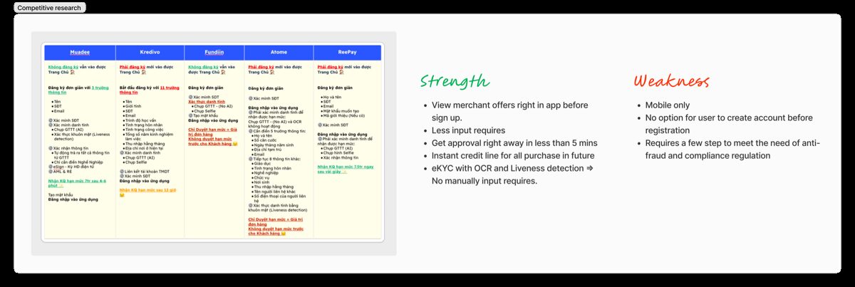 Five BNPL products compared line by line, and the strengths and weaknesses that came out of it. The weakness list is the useful half: mobile only, no account before registration, and a registration that has to satisfy anti-fraud and compliance regulation.