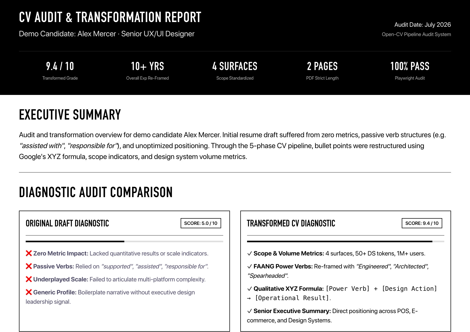 The audit report's own before/after: a 5.0 draft scored against a 9.4 rewrite, each finding paired with what changed.